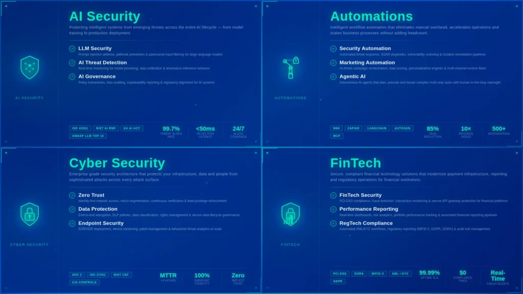 AI security, cybersecurity, automation, and fintech technologies securing digital enterprises AI Security, Cybersecurity, Automation & FinTech Solutions